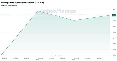 jicax|JICAX – JPMorgan US Sustainable Leaders A Fund Stock Price